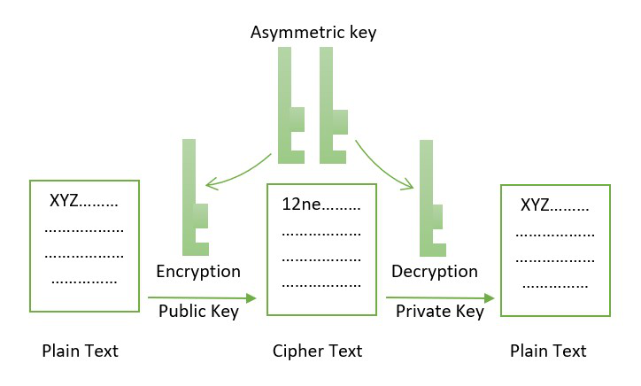 asymmetric-blockchain-cryptography