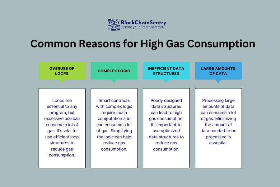 top-reasons-for-high-gas-consumption