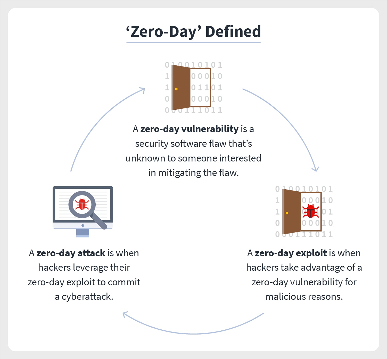 how-zero-day-vulnerability-work