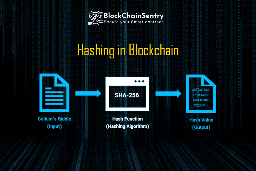 hashing-in-blockchain