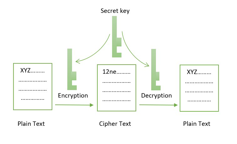symmetric-blockchain-cryptography