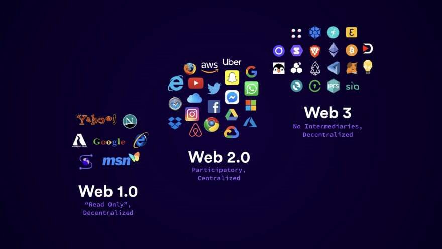 Difference-Between-Web-1.0-And-Web-2.0